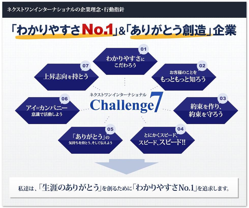 ネクストワンインターナショナルの企業理念・行動指針