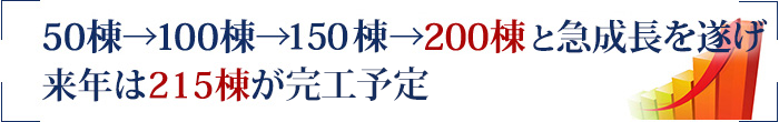 50棟→100棟→150棟→200棟と急成長を遂げ来年は215棟が完工予定